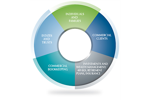 NJ financial management strategy